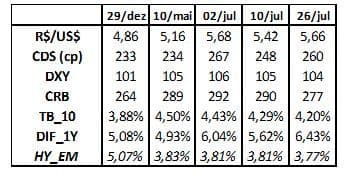 Nem tanto ao mar, nem tanto à terra: o dilema do mercado frente à economia americana