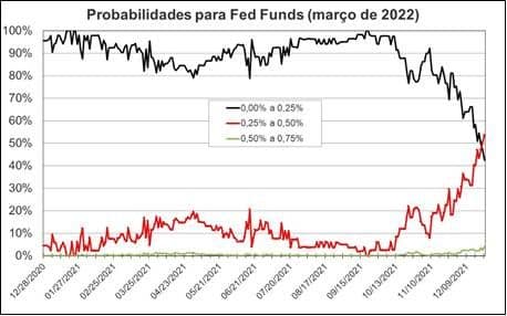 Sonhando com a maré mansa