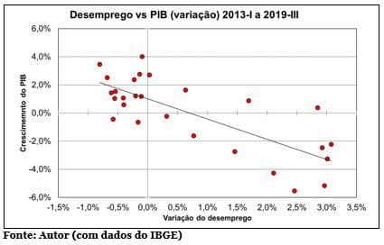 A querela da geração distribuída