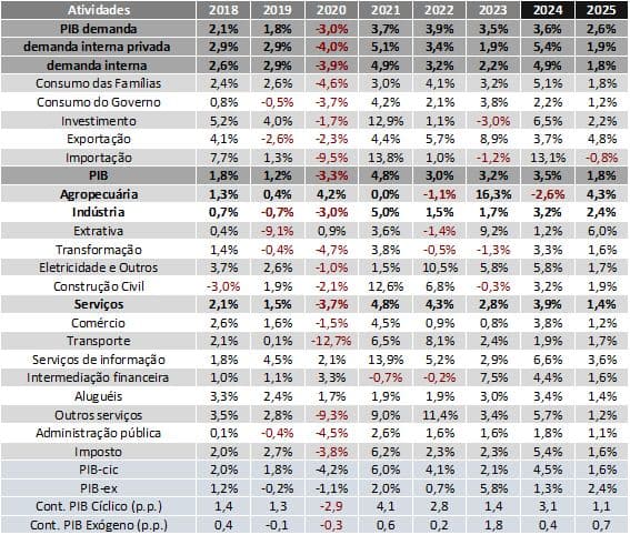 Orgulho nacional e autoestima: modelo Trump