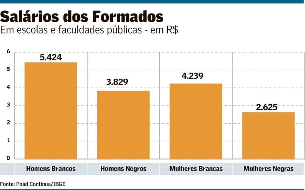A recuperação é sustentável?