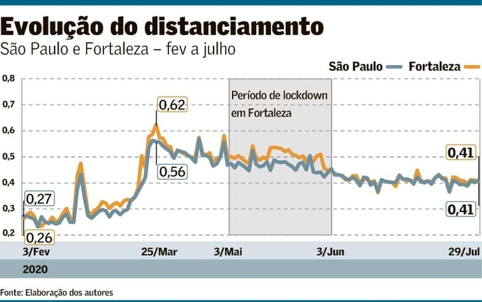 Isolamento social na pandemia