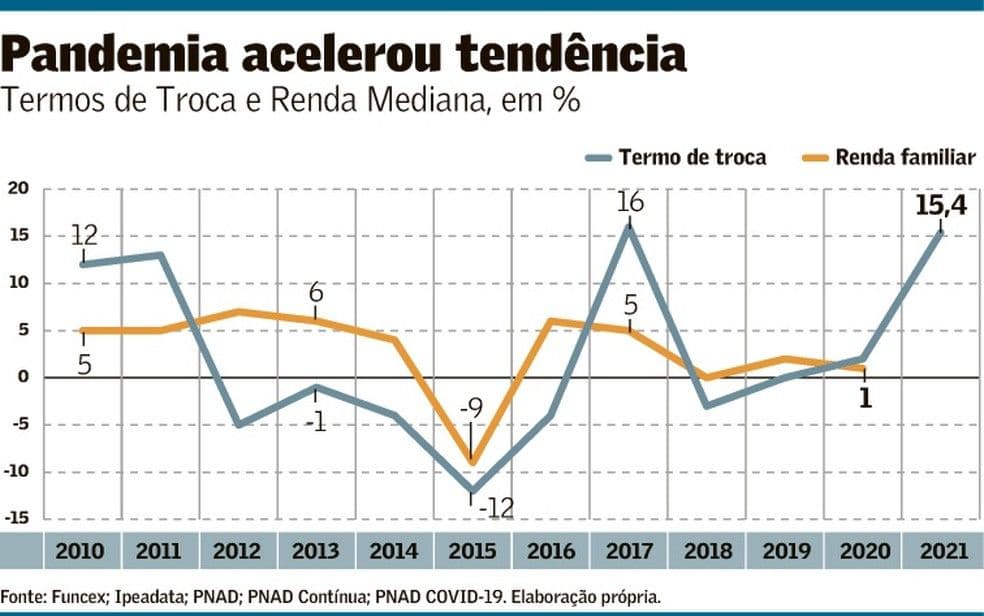 Brasil: entre castas e beijos, o autoritarismo segue ignorado