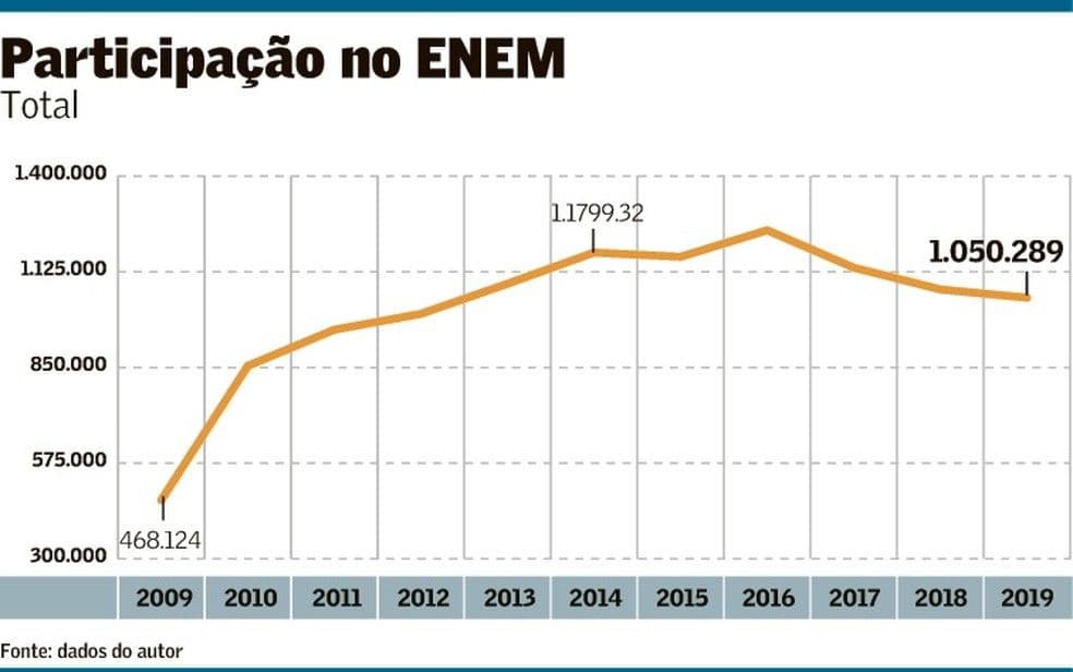 Perspectivas para os jovens
