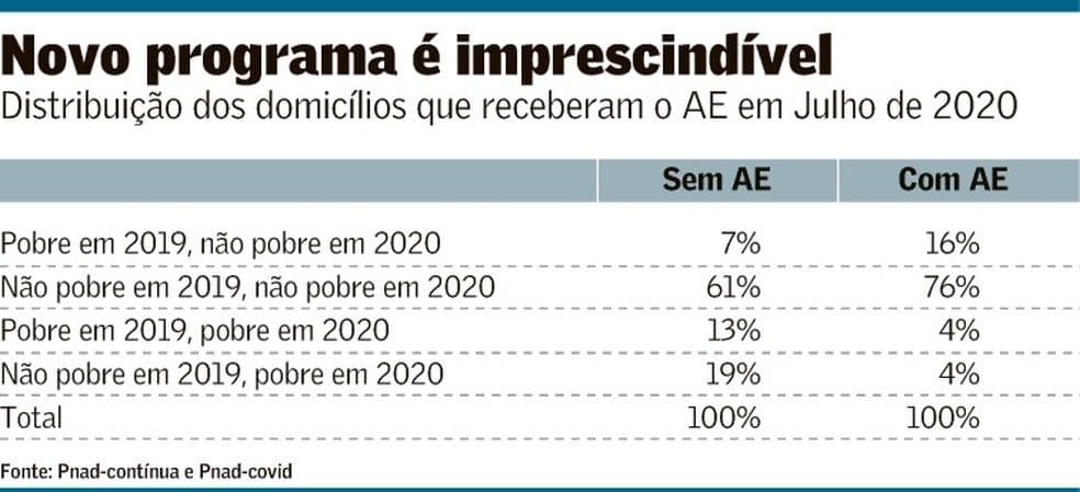 Perdidos no labirinto da corrupção e da pobreza