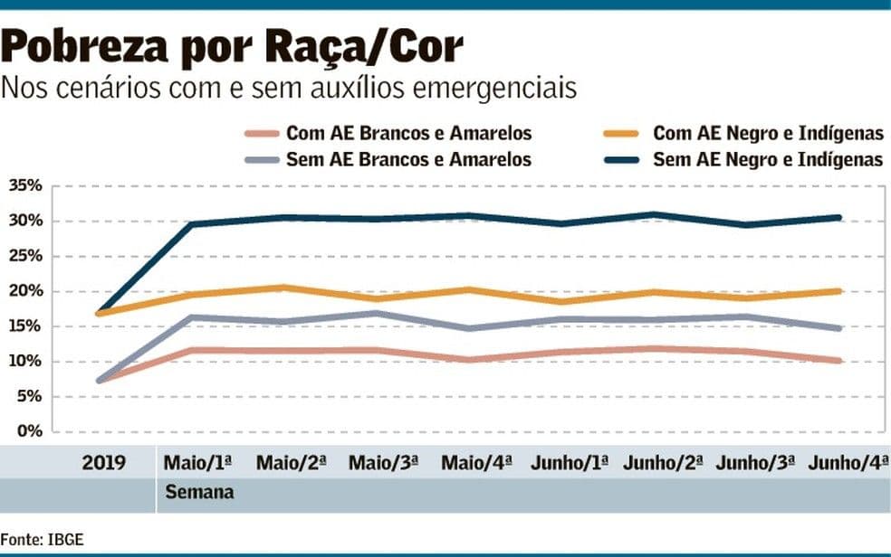 O teto e a raça: o que dizem os números