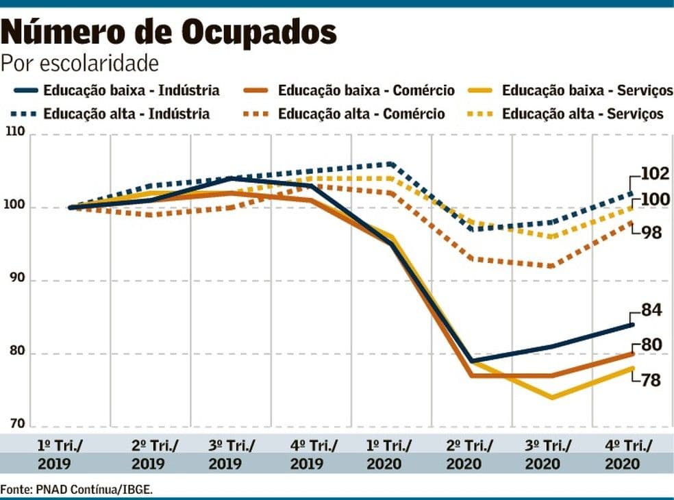 Mercado de trabalho na pandemia