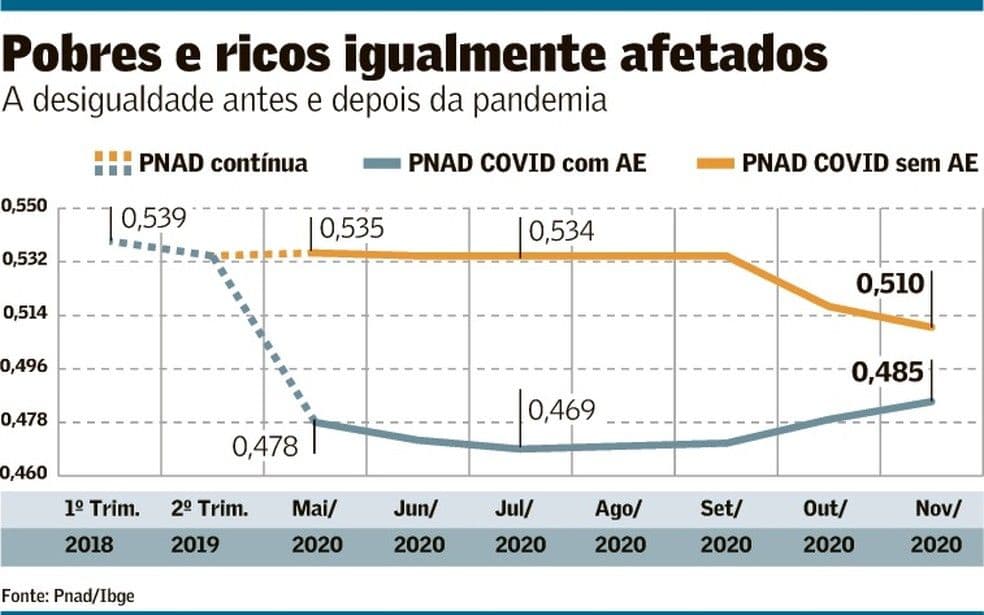 Perspectivas para 2021