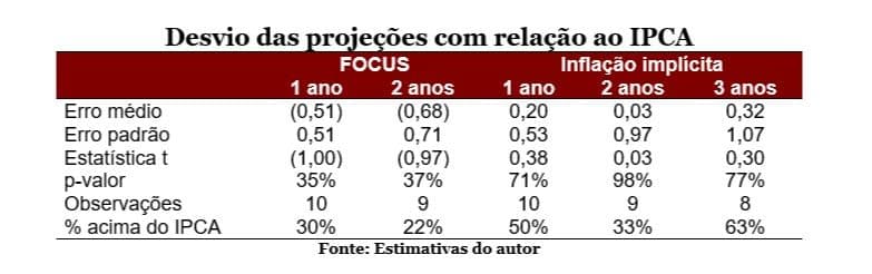 O que esperar das expectativas?