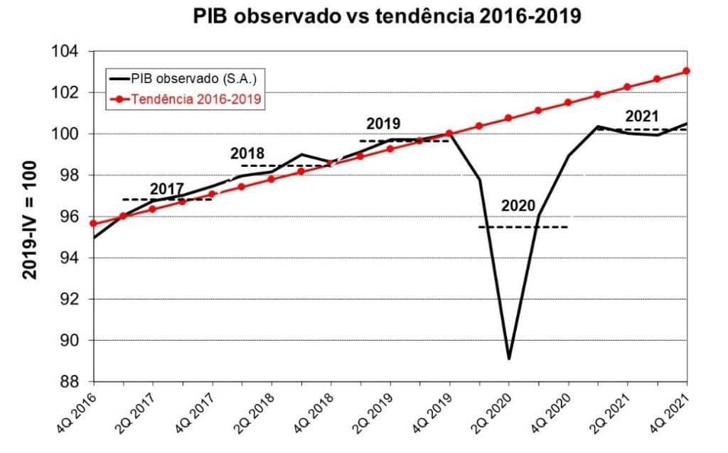 O STF e a consolidação do patrimonialismo
