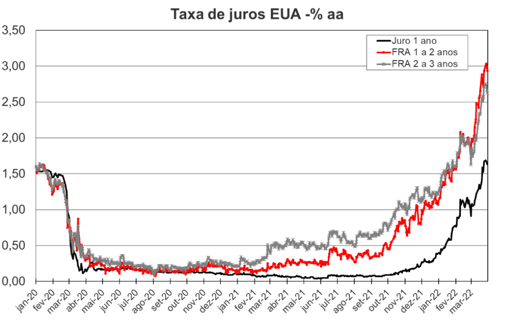 Os eternos candidatos populistas