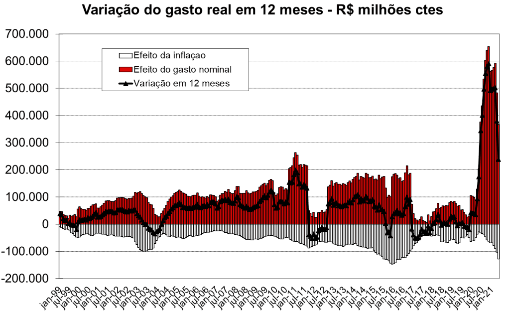 Para Mesquita, reação a ruídos políticos tem sido 'excessiva'