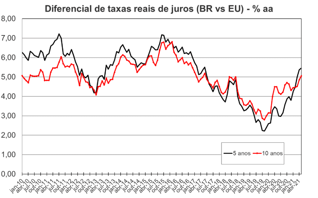 Recuperação da economia se deve a uma combinação de estímulos