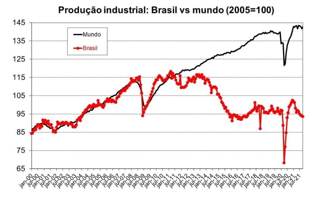Sonambulismo e Fundo Eleitoral