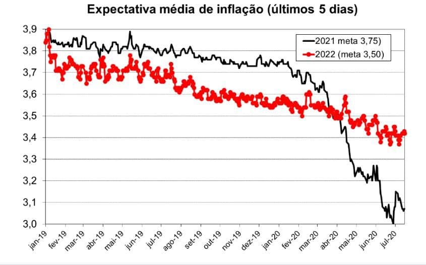 A recuperação da China e o Brasil