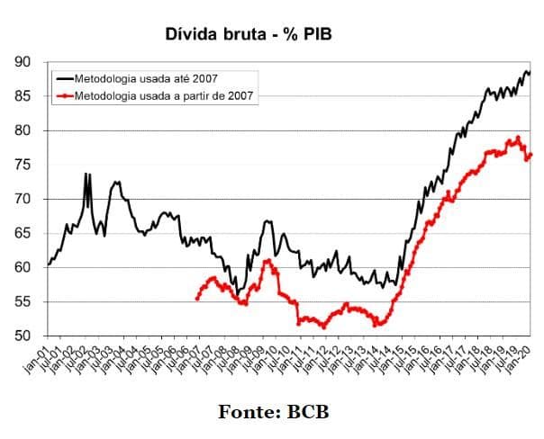 O sistema financeiro é a nossa ponte com o futuro