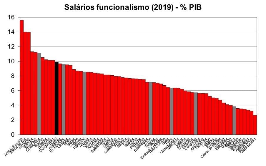 Não vale o que pesa