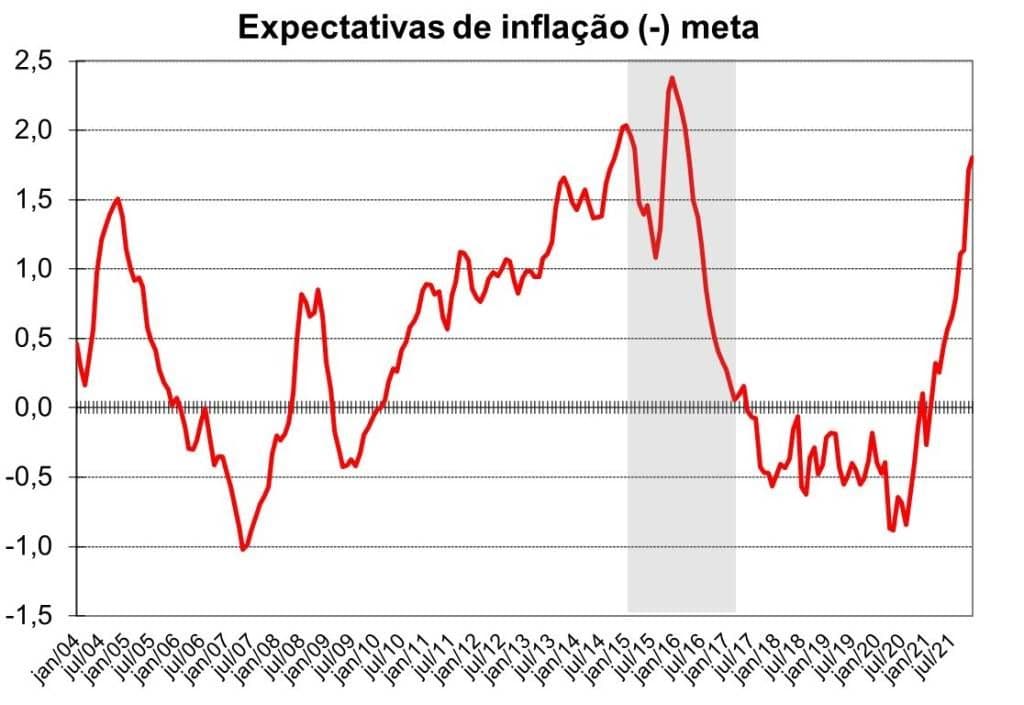Ilan Goldfajn: "Os investidores estrangeiros não estão fugindo do Brasil. Eles já fugiram"