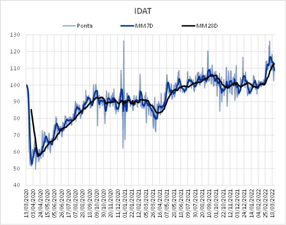 Nordeste em divergência?
