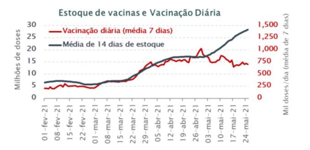 Nem uma rima, nem uma solução