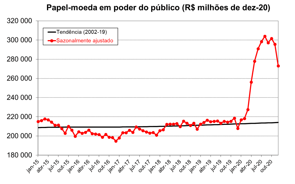 Olhando para frente e para trás