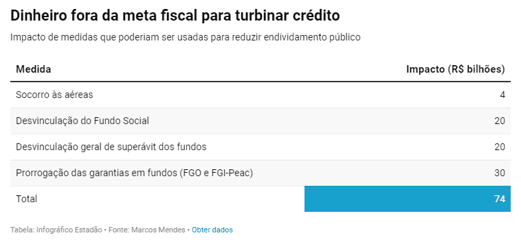 Eduardo Giannetti analisa o cenário socioeconômico do Brasil | Entrevista com D'Avila