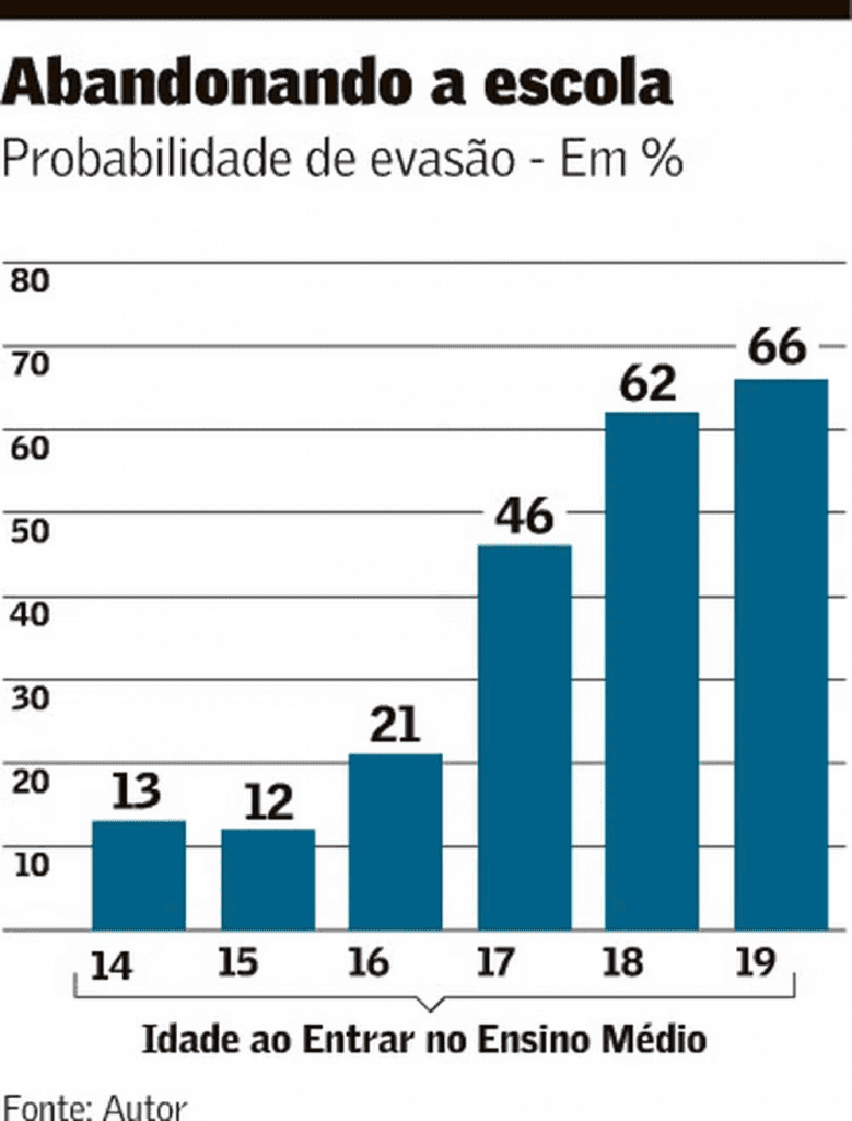 Exportação de serviços, uma oportunidade para o Brasil