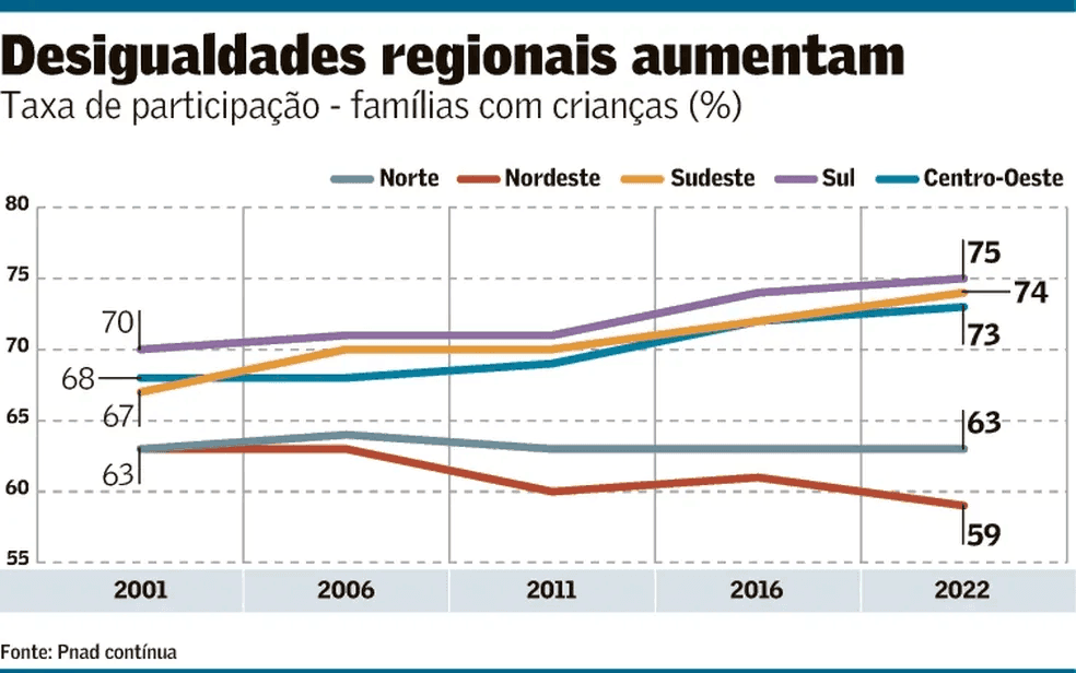 Políticas regionais ou educacionais?