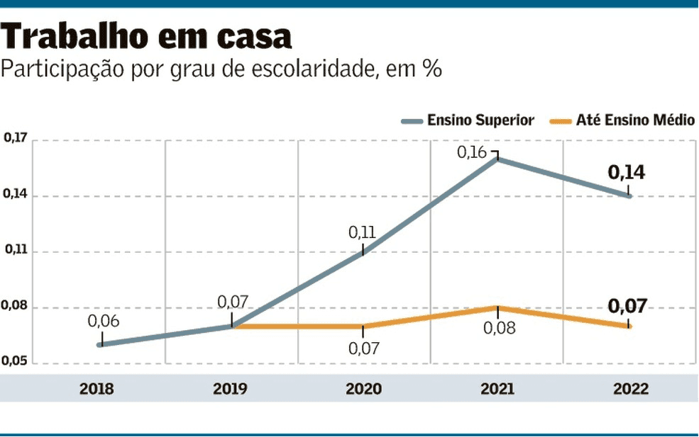 Pandemia e trabalho de casa