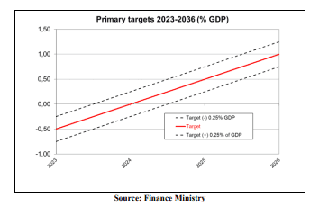 Eletrobras, a bola da vez