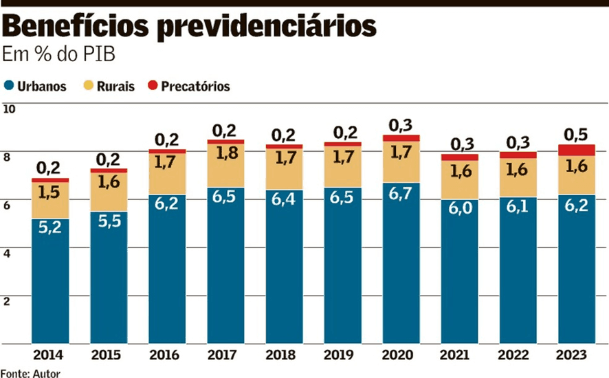 Infraestrutura digital e equilíbrio fiscal
