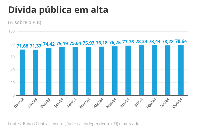 Arminio Fraga: 'As expectativas de inflação estão elevadas a perder de vista'