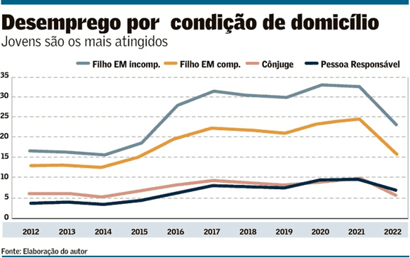 Bolsonaro não avançou nas reformas e ainda desmoralizou o teto de gastos