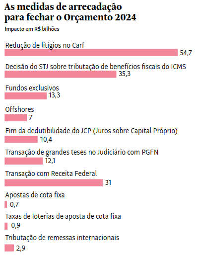 Estado eficiente: 'São privilégios que teríamos vergonha de defender', diz economista sobre penduricalhos