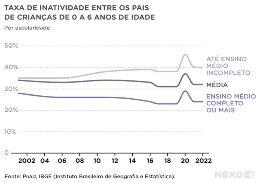 Desigualdades na primeira infância