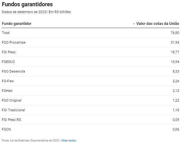 Giannetti: 'Não se pode ter a ilusão de que desigualdade será corrigida com alta do salário mínimo'