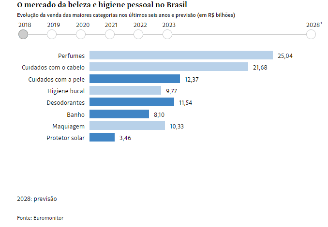 Lula quer ter alguém no BC para controlar, diz Schwartsman ao CNN Entrevistas