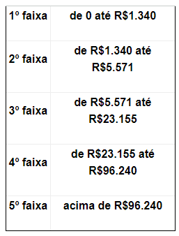 "Os ricos e os pobres", de Marcelo Medeiros: uma resenha