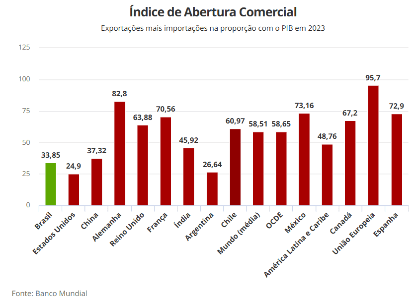 'Open finance' evolui e deve trazer novas soluções