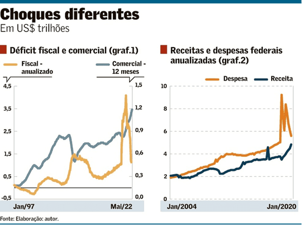 Mudanças do clima para o investidor