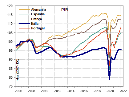 Draghi vencido pelas forças do atraso