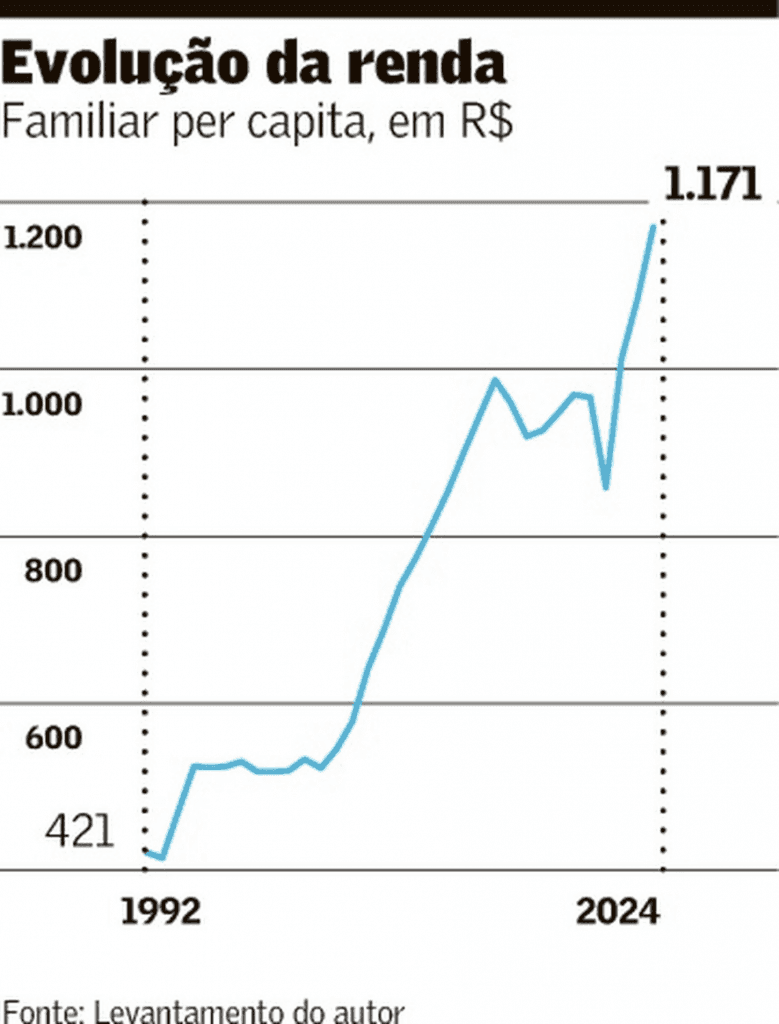 Mudanças no mercado de trabalho