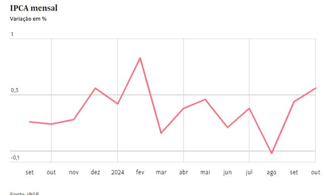 A inflação volta a preocupar