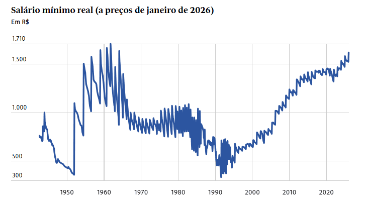 Reduzir jornada é triunfo do populismo sobre boa política pública