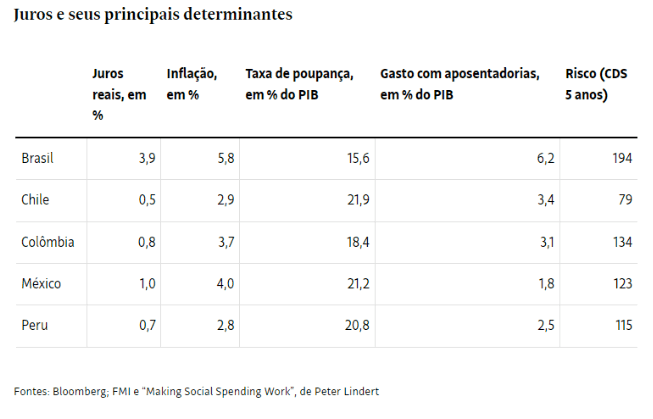 Rumo ao novo arcabouço fiscal