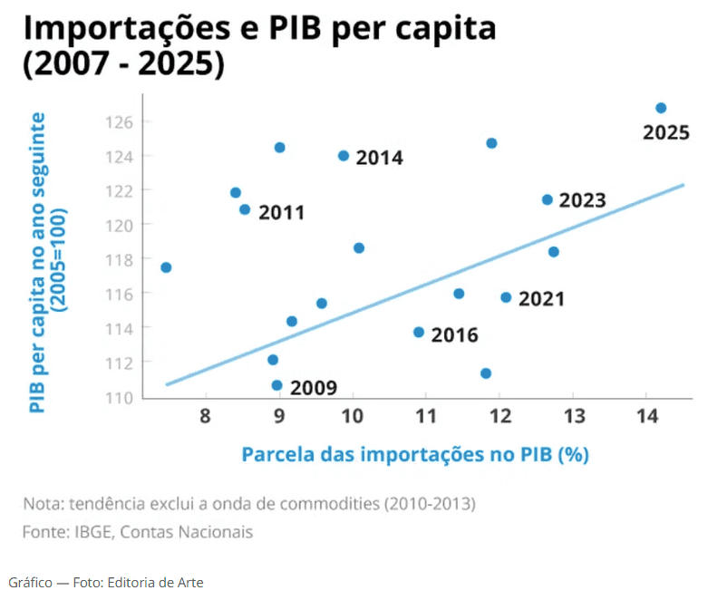 A ilusão de crescer ao se fechar ao mundo