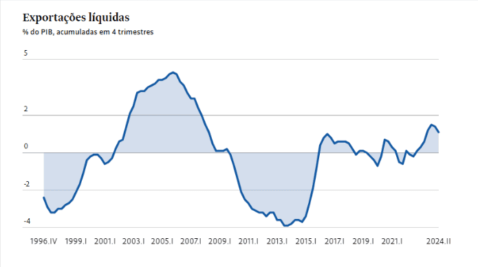 Progressismo, tragédia latino-americana