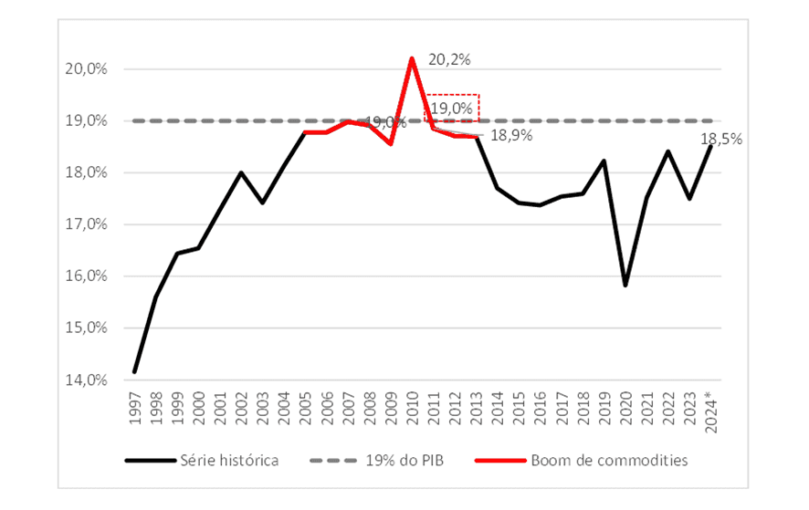 Samuel Pêssoa: Não há excesso de pessimismo na análise dos economistas