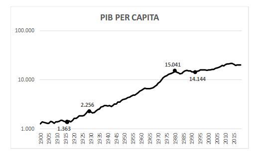 A liquidez, o risco e o real