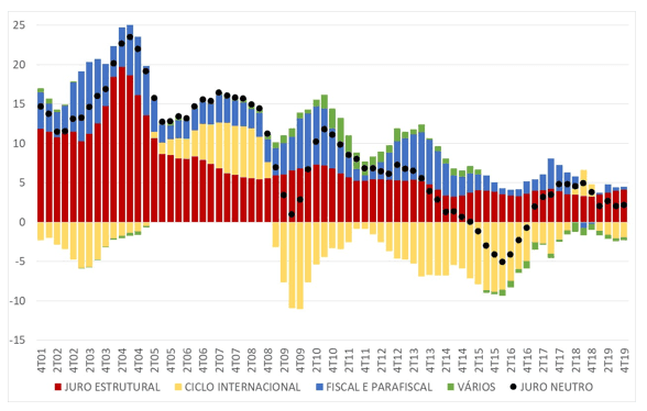 Edmar Bacha: Abertura comercial e desenvolvimento